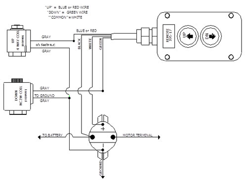 DC Power Unit Troubleshooting Guide – KTI Hydraulics, Inc.