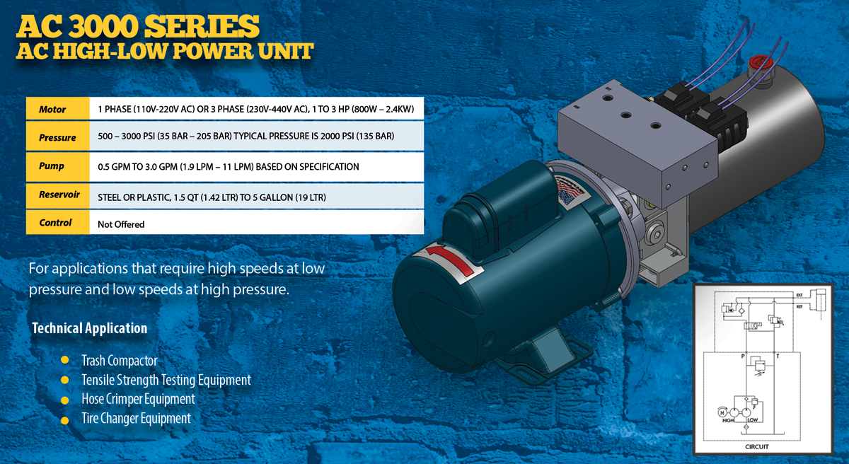 KTI Hydraulics, Inc. Manufacturer of DC and AC Power Units