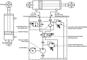 Installation Instructions: 12 VDC Double-Acting – KTI Hydraulics, Inc.