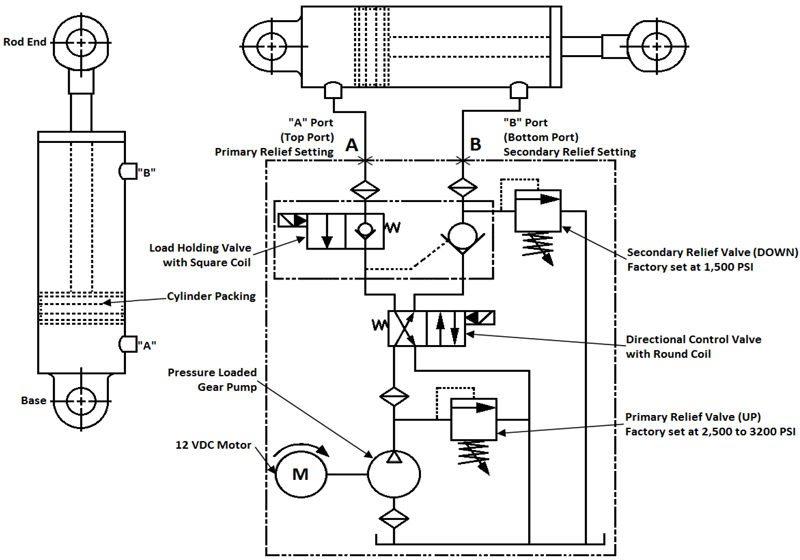 Hydraulic Power Unit Wiring Diagram