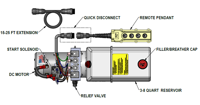 Installation Instructions: 12 VDC Dual Double-Acting – KTI Hydraulics, Inc.