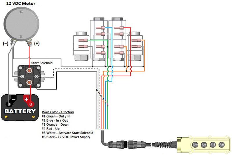 Installation Instructions  12 Vdc Dual Double