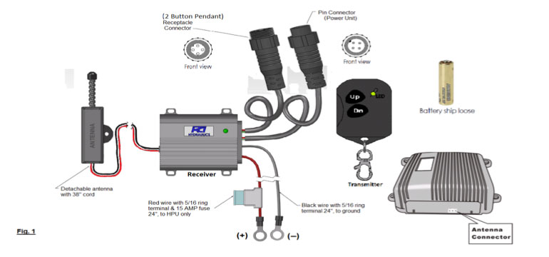 Wireless Remote Control For Hydraulic Pump 