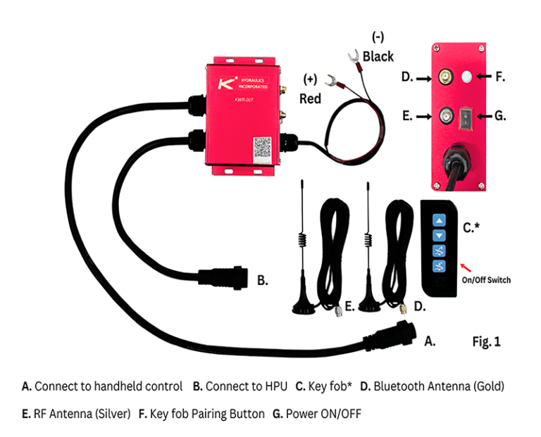 KWR Remote Series – KTI Hydraulics, Inc.