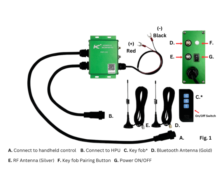 KWR Remote Series – KTI Hydraulics, Inc.
